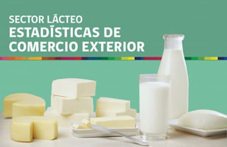 Comercio exterior lácteo cierra 2020 con importaciones al alza 