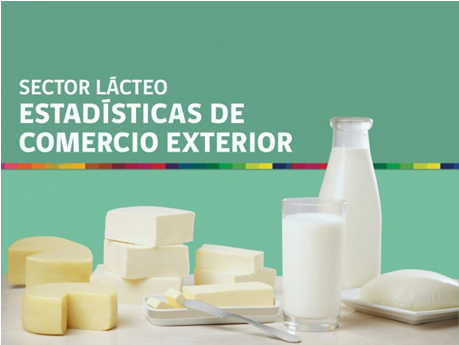 Exportación de lácteos registró caída de 18,8% a mayo de 2020