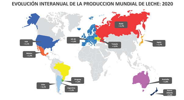 La producción mundial de leche crece 1,94% en 2020 