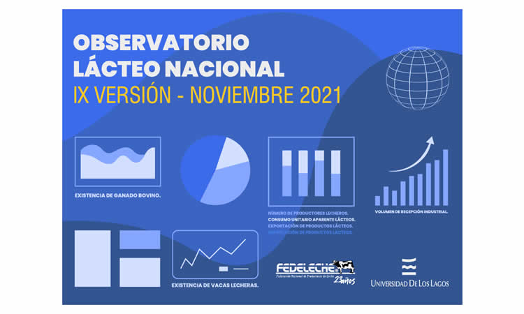 Interesantes perspectivas reveló el IX Observatorio Lácteo: Fedeleche – U De Los Lagos