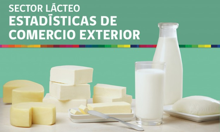 Exportaciones de lácteos crecen 25,9% a julio y suman US$ 155,7 millones