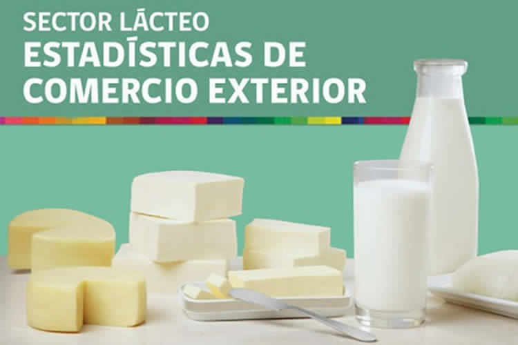 Exportaciones de productos lácteos suben 25,3% al mes de febrero 