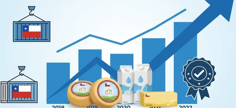 Exportaciones lácteas suben 8,4% hasta septiembre y la leche en polvo entera crece 26,9%